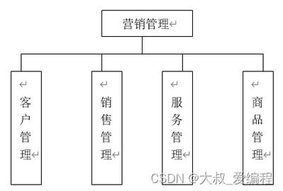 asp.net電子購(gòu)物商城(chéng)系統-csdn博客